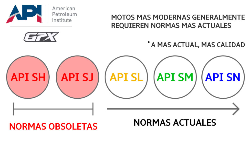 API SL API SM API SN